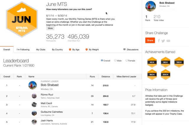 strava_mts1st