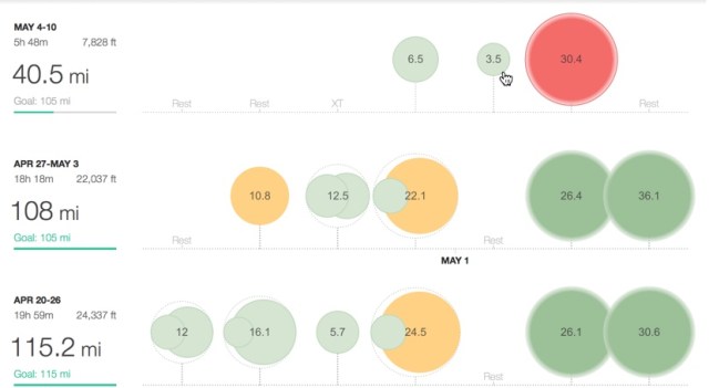The heart of my San Diego 100 preparation. 